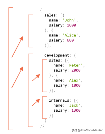 剖析JavaScript递归的实现原理：堆栈与链表
