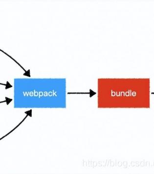 vite和webpack的区别（一文搞懂webpack和vite）