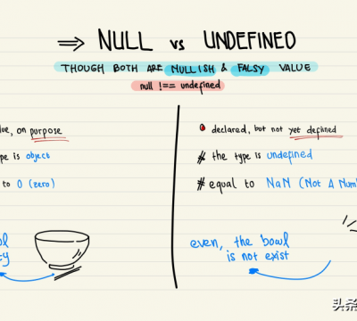 js判断是否为undefined和null（null 和 undefined 的定义）